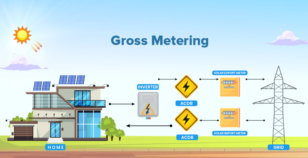 How Gross Metering Works?