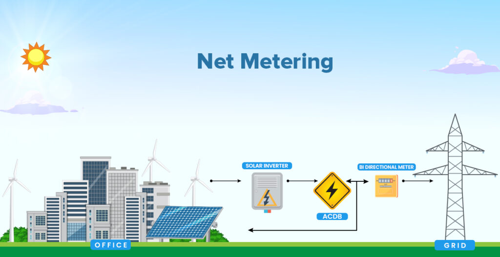 How Net Metering Works?